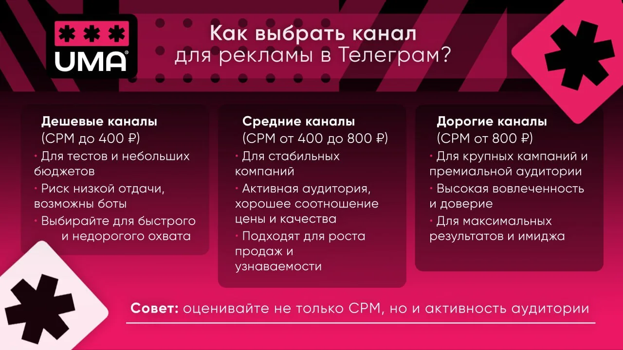 Изображение 5 к публикации «ПродUMAнный телеграм»