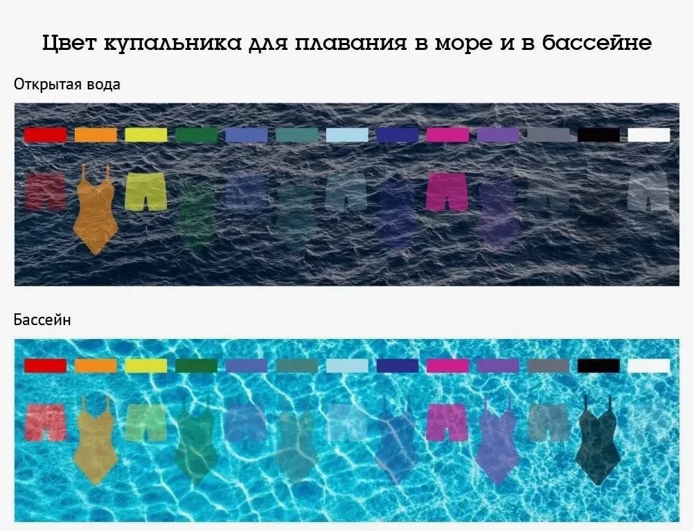 Яркий цвет купальника повышает безопасность ребёнка на воде🌊