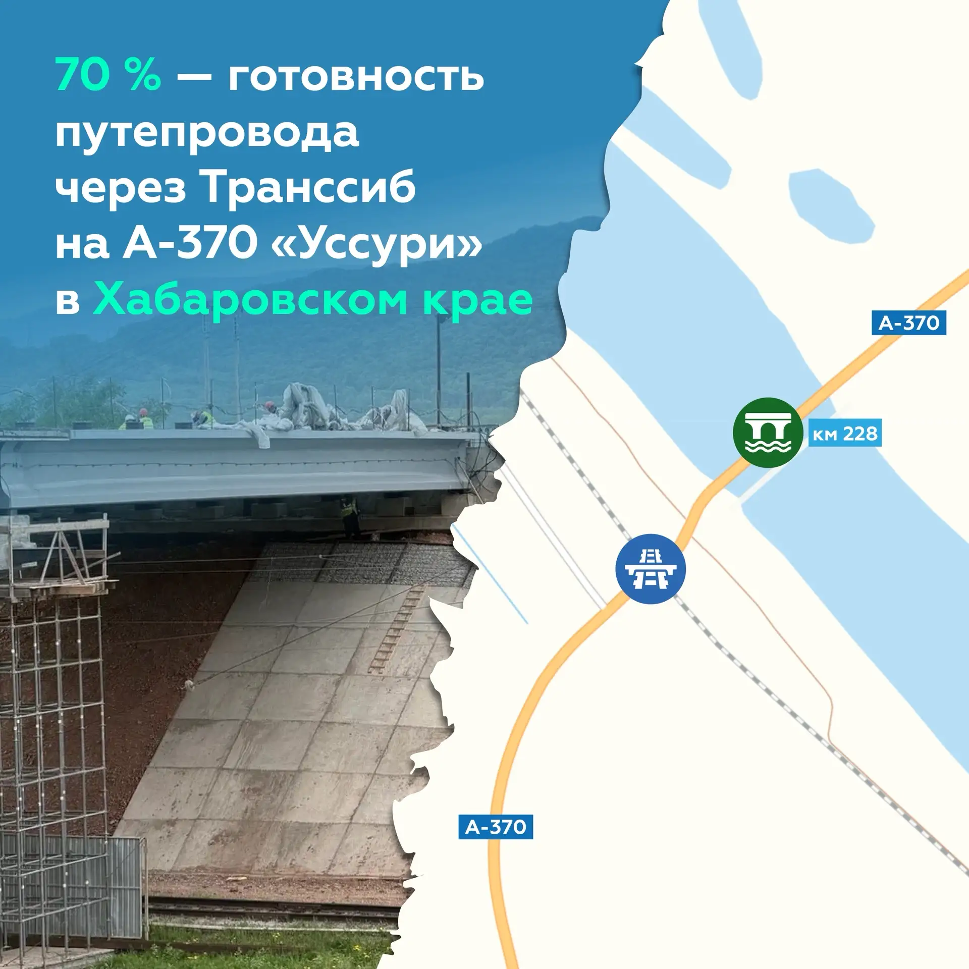 Реконструируем мост через реку Бикин на 228-м км трассы А-370 «Уссури»

В ходе проекта возводим и пу