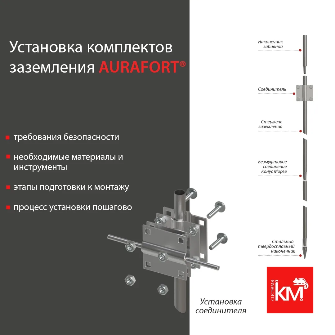 Важный фактор эффективной работы систем молниезащиты – соблюдение правил установки комп...