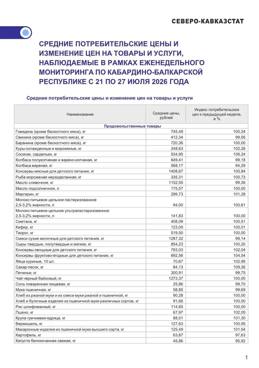 Сахар в КБР резко подорожал за неделю

За неделю с 21 по 27 июля сахар вырос в цене больше чем на 9%