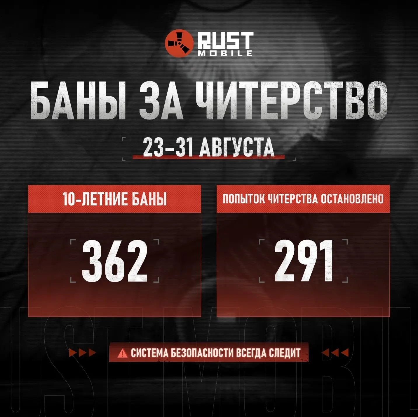 🛡 Отчёт по борьбе с читерами
