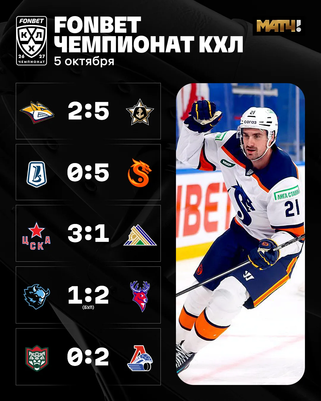 Который час? Время подведения итогов FONBET КХЛ ⌛️
