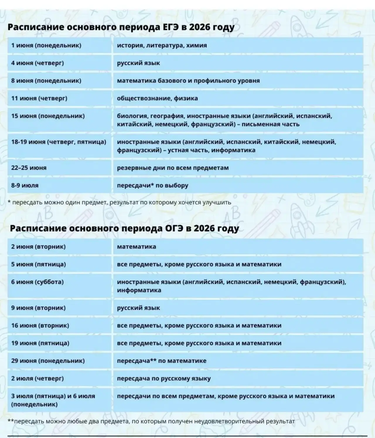 Расписание ГИА