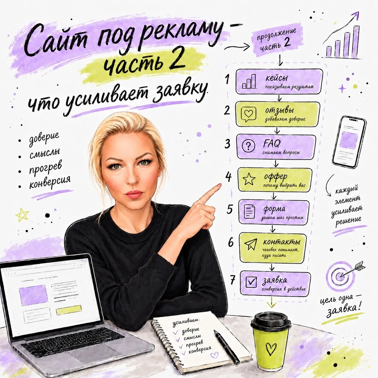 Не всегда можно указать точную стоимость.

Но хотя бы ориентир нужен.

“От…”

“Зависит от…”

“После 
