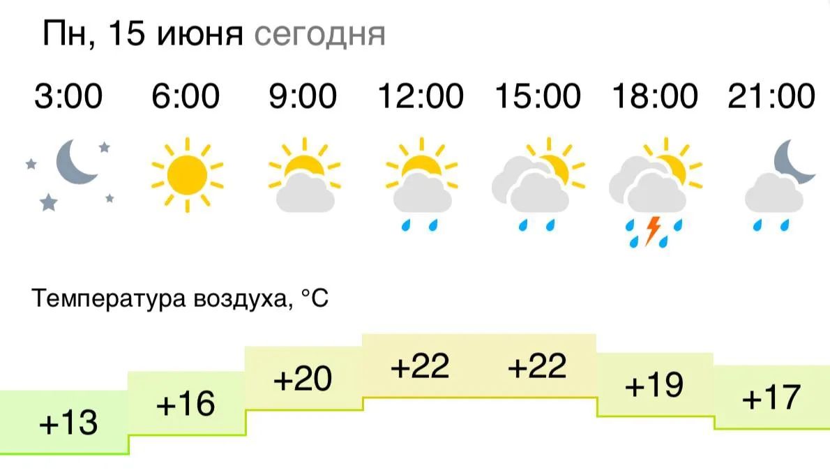 Всех с началом новой недели 😋

Сегодня в Воронеже будет дождливо, но тепло — +22.