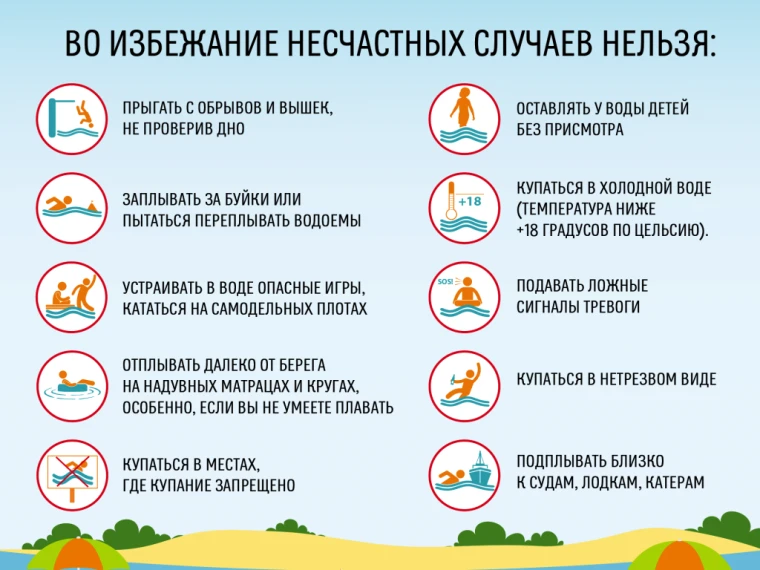 🌞В летние жаркие дни люди предпочитают провести свободное время на берегу водоема. Но следует всегд