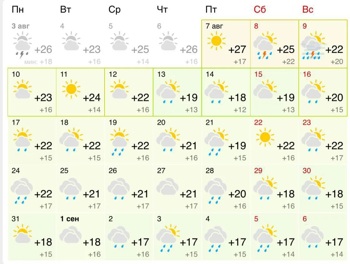 🌡️ Судя по прогнозу, сегодня в Казани последний жаркий день лета — уже завтра температ...