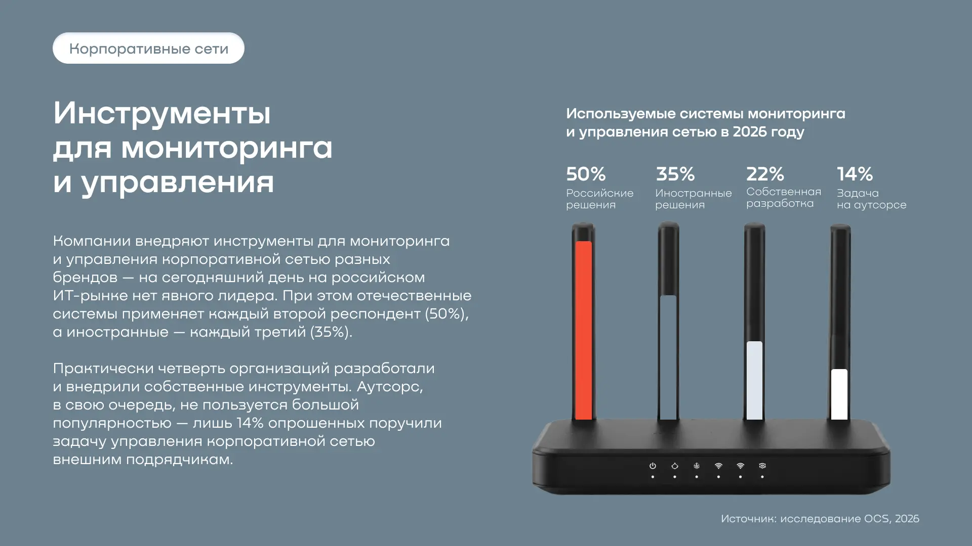💥 Российский рынок сетевого оборудования 2026, инфографика.

Коллеги из OCS поделились с каналом Им