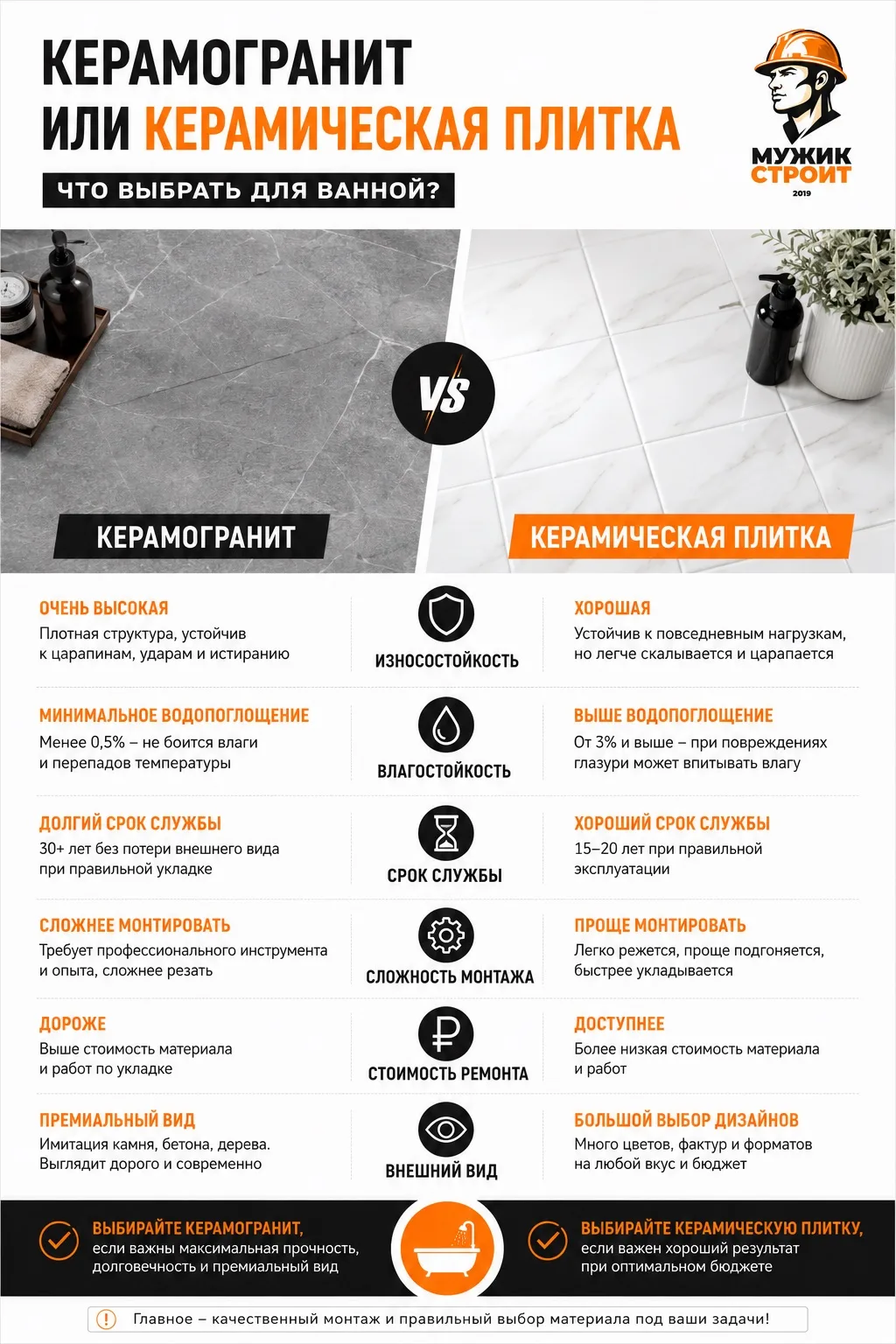 Хотите больше экспертных постов? Скорее переходите в наш канал Мужик Строит Про 👉🏻 [контакт скрыт]