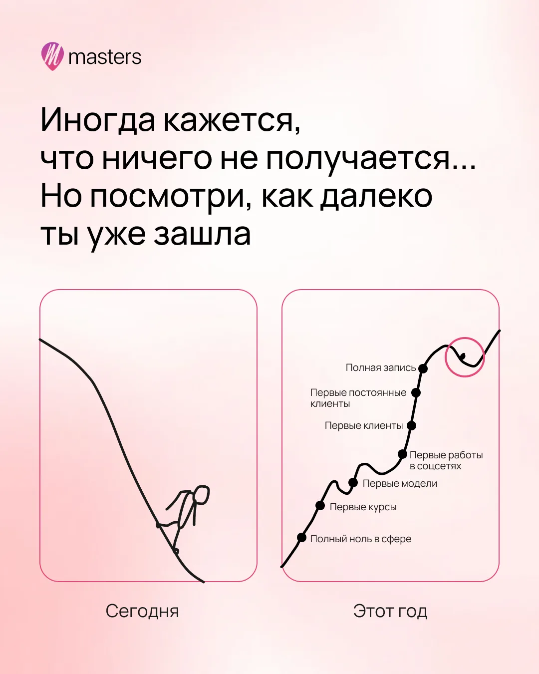 Кажется, что все стоит на месте, пока ты каждый день отвечаешь на сообщения, переносишь записи, напо
