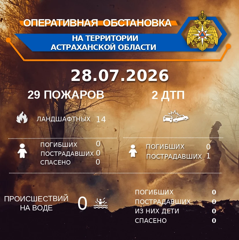Оперативная обстановка на территории Астраханской области по состоянию на 00:00 28.07.2026


�🔥 Кра