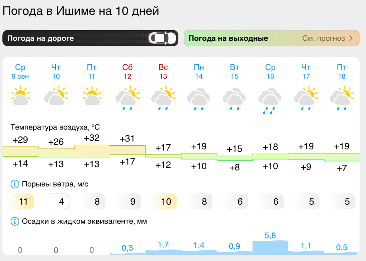 Лето продолжается, зима приближается 🤣