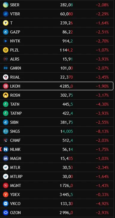 📉Рынок РФ 16.07.26