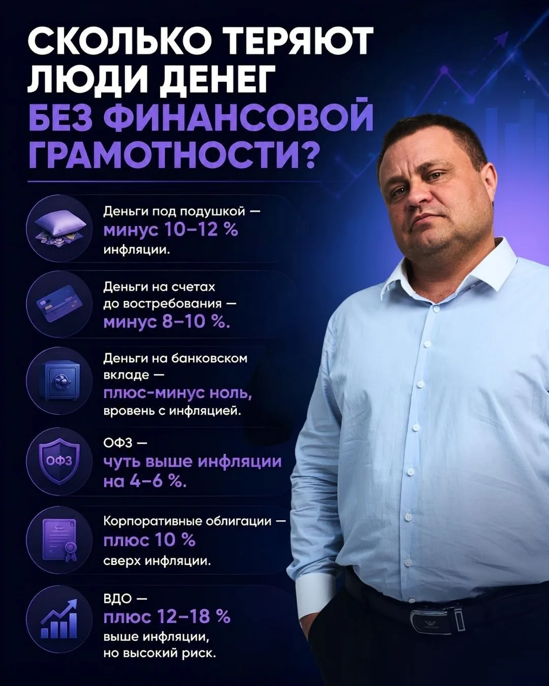 Сколько теряют люди денег без финансовой грамотности?