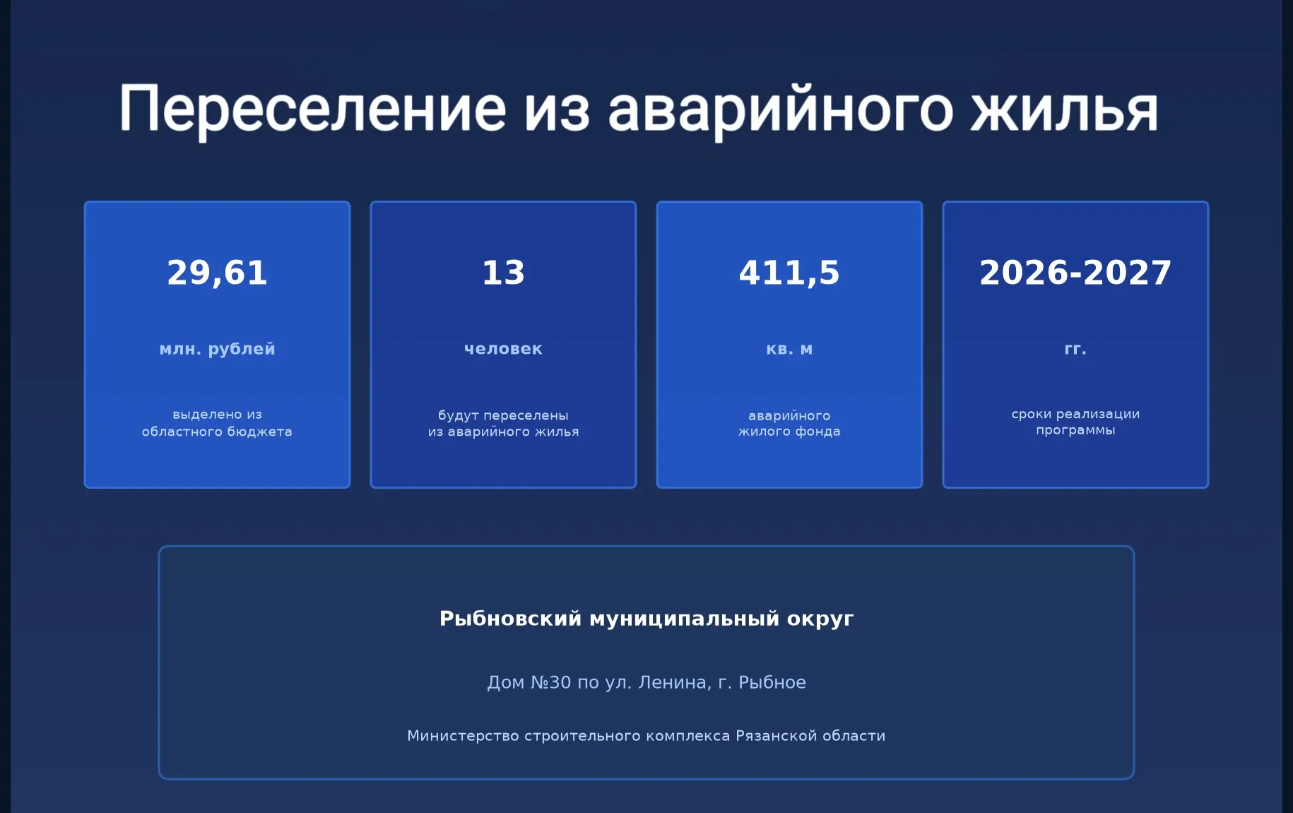 Вопрос реализации программы по переселению граждан из аварийного жилья находится на осо...