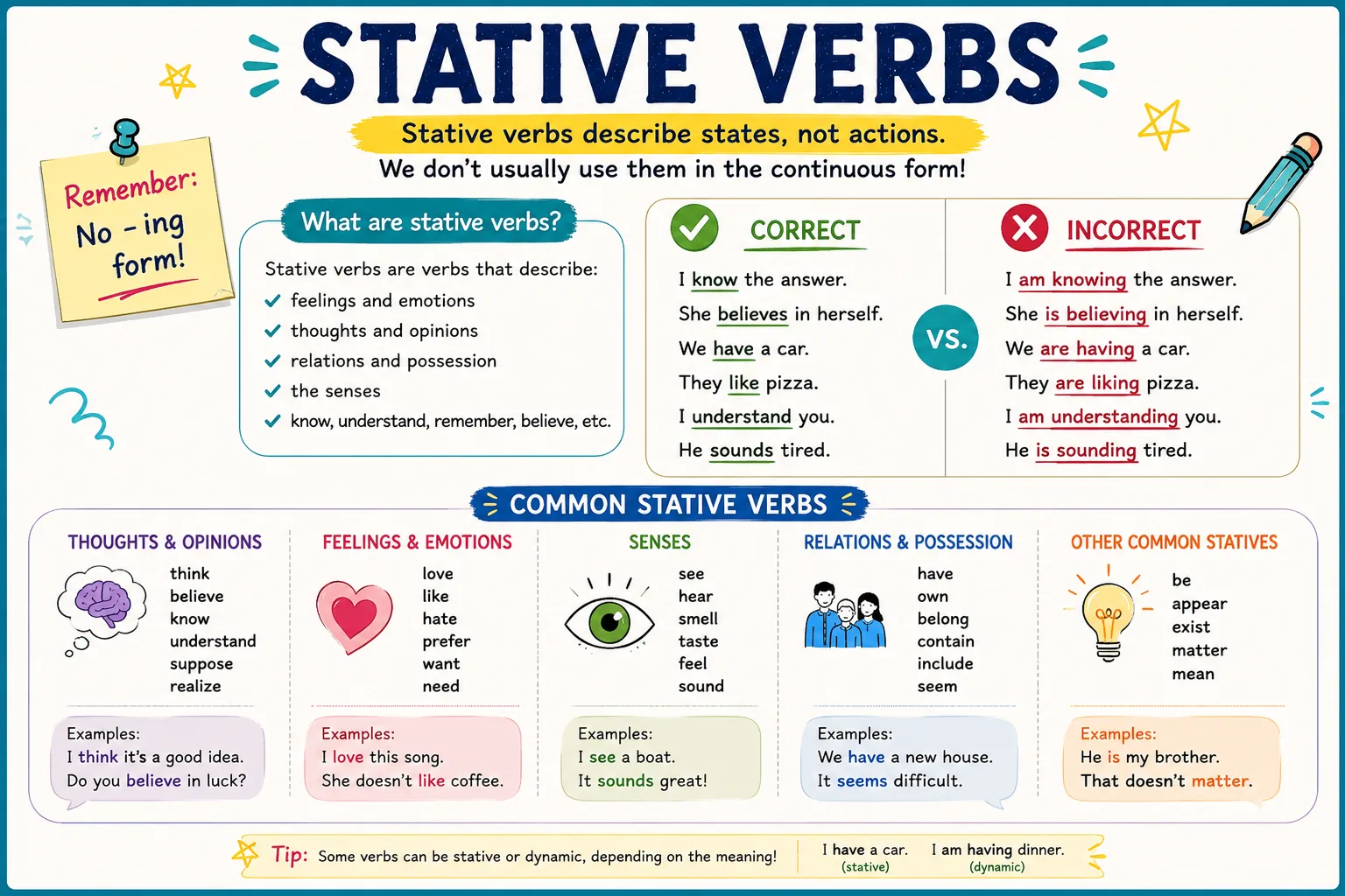 Present tenses