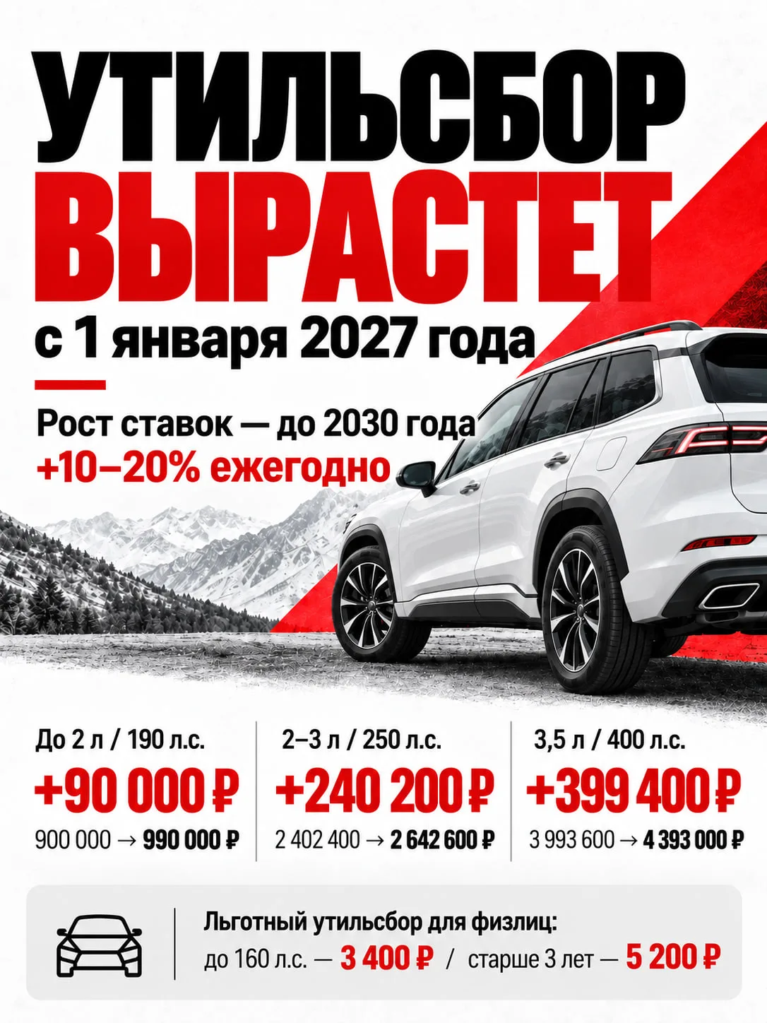 ❗️УТИЛЬСБОР СНОВА ВЫРАСТЕТ