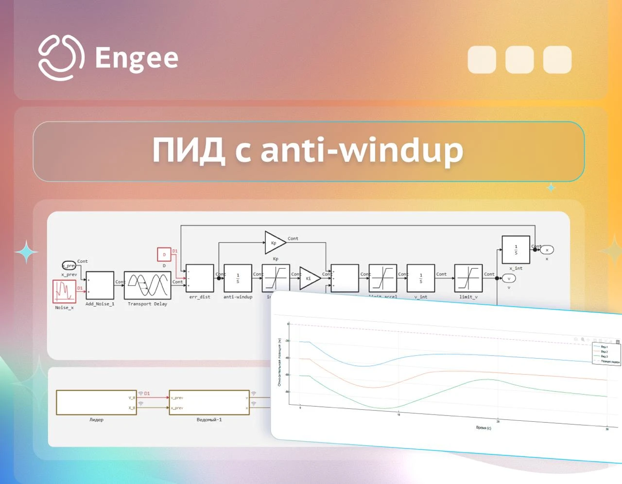 ⚙️ Почему ПИД теряет управление при насыщении: разбираем anti-windup