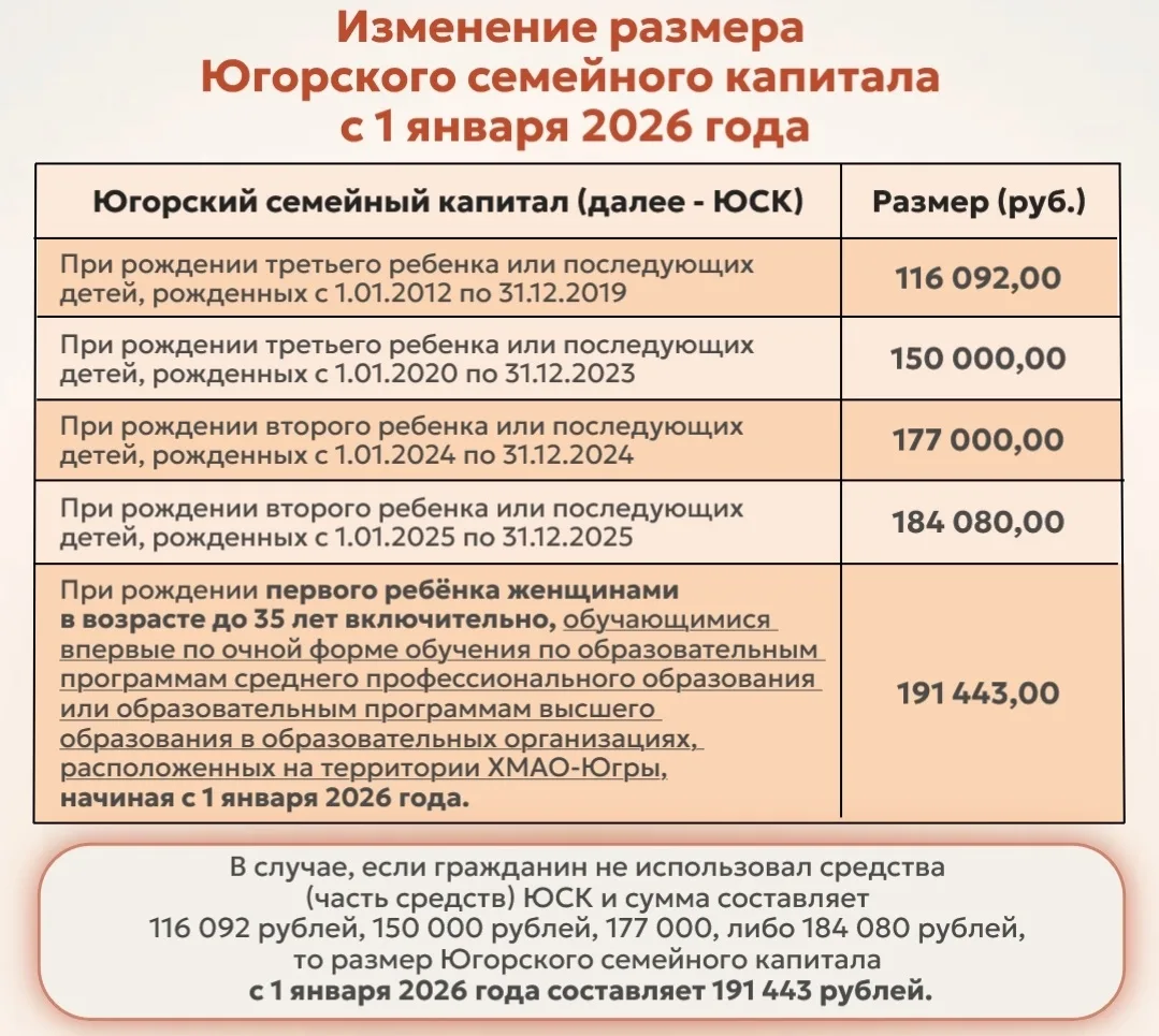 ✅ Об изменении размеров мер социальной поддержки с 1 января 2026 года  Источник: Агентство социально