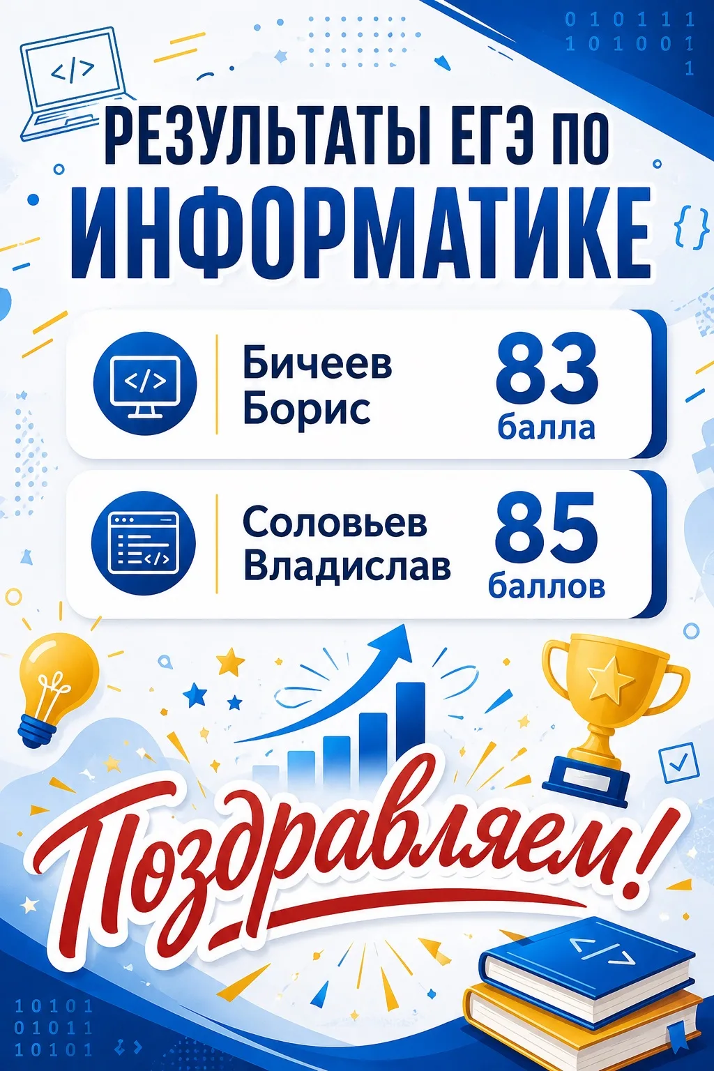 🚀 Свежий апдейт: ЕГЭ по информатике!

🔥Продолжаем держать вас в курсе самых горячих новостей школы