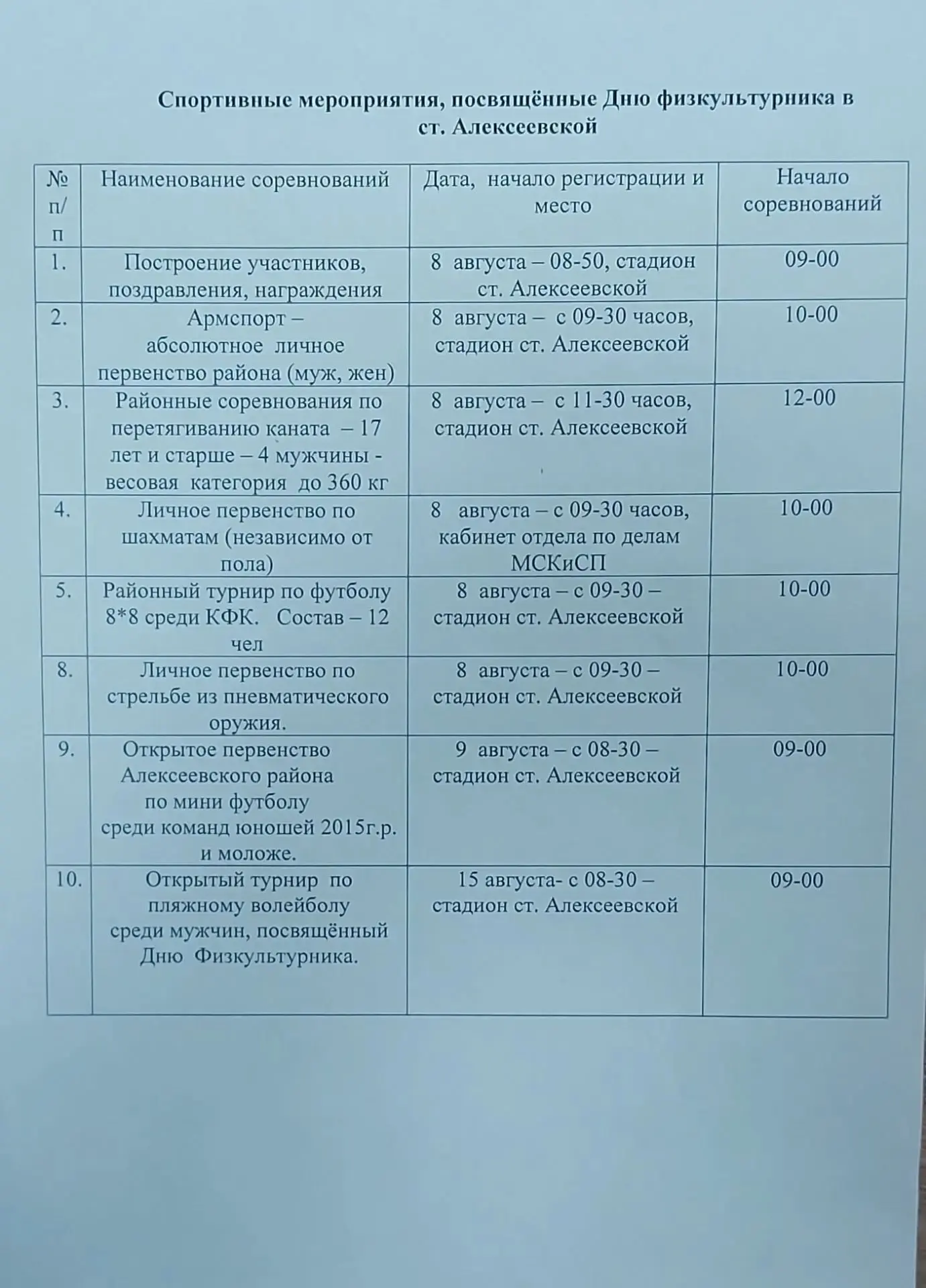 Медиа публикации