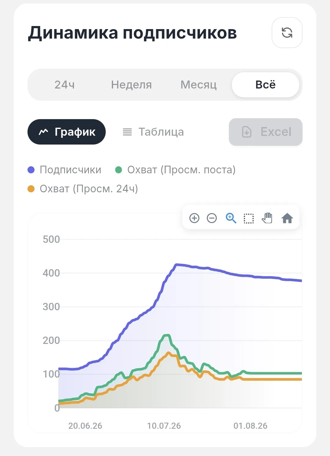 Кейс: Когда дело не в рекламе: как я искала точки роста в воронке психолога