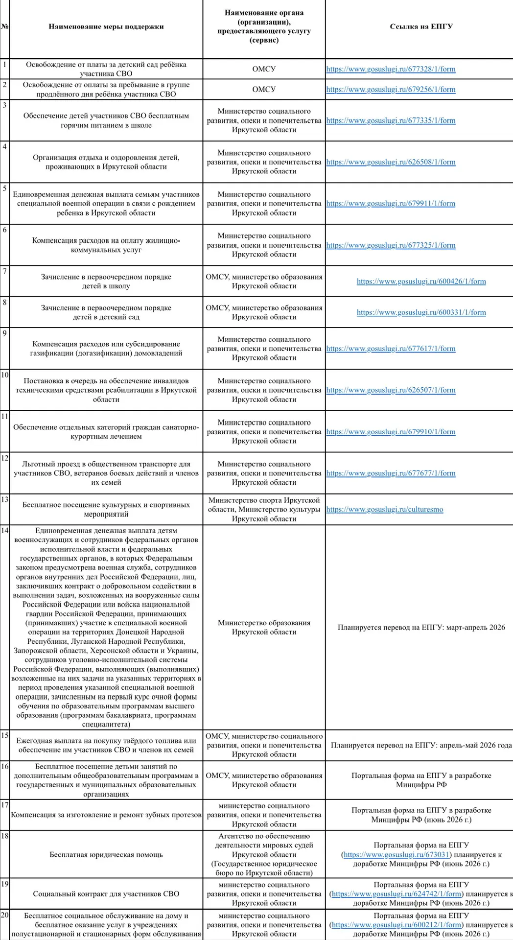 Если в вашей семье есть участники специальной военной операции (СВО), знайте, что Иркут...