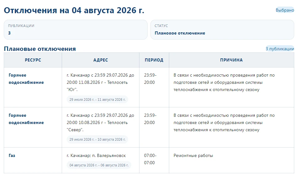 Медиа публикации