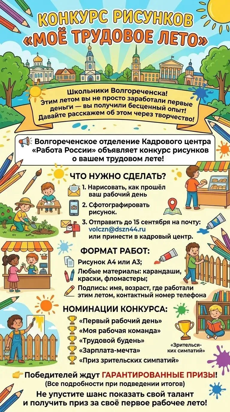 🎨 КОНКУРС РИСУНКОВ «МОЁ ТРУДОВОЕ ЛЕТО» 🎨