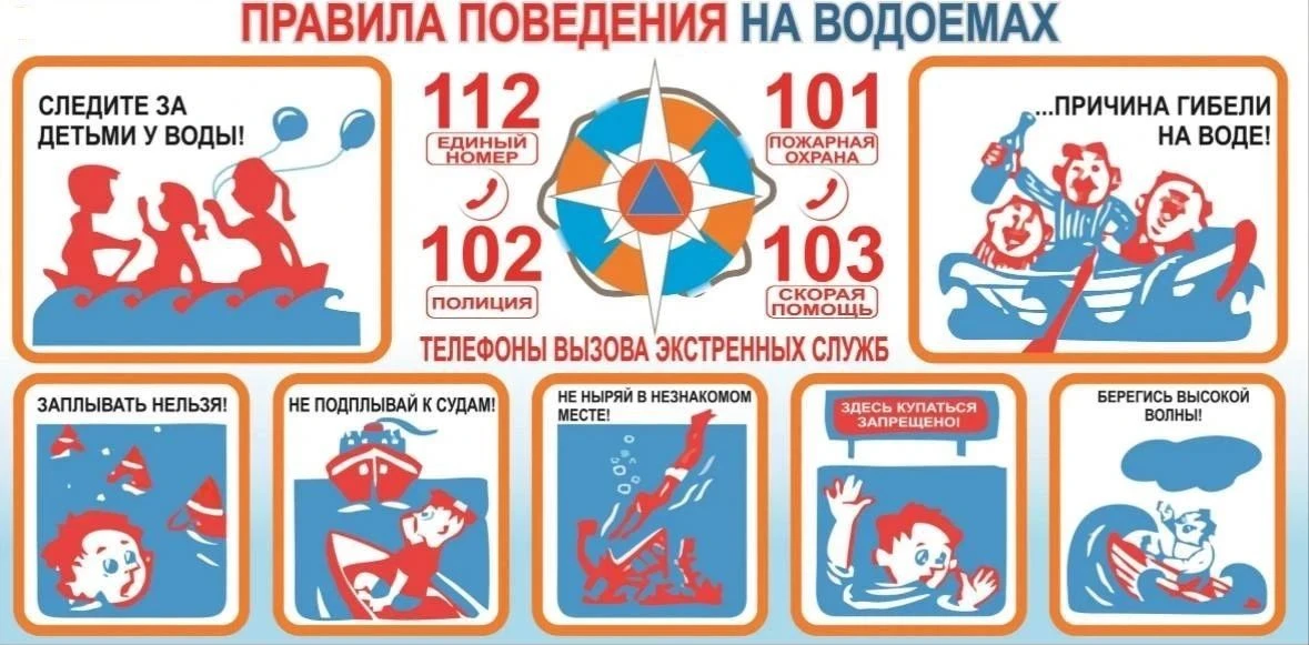 📌 Правила безопасного поведения у водоемов»
🌊 Водоемы — реки, озера, пруды и моря — являются прекр
