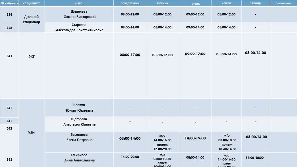 Уважаемые подписчики!
Выкладываем актуальное расписание врачей-специалистов  с 15 июня по 19 июня 20