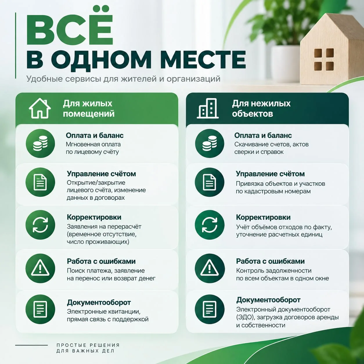 Технологии, которые работают для вас: как регоператор меняет привычки целого региона