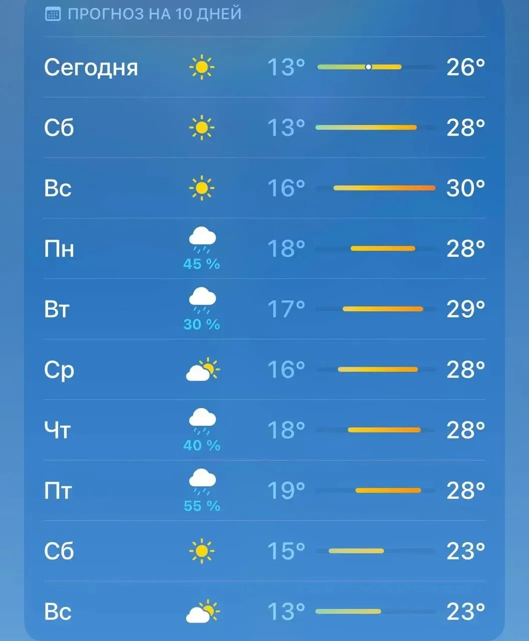 Лето вернулось😻☀️

Какие планы на выходные?