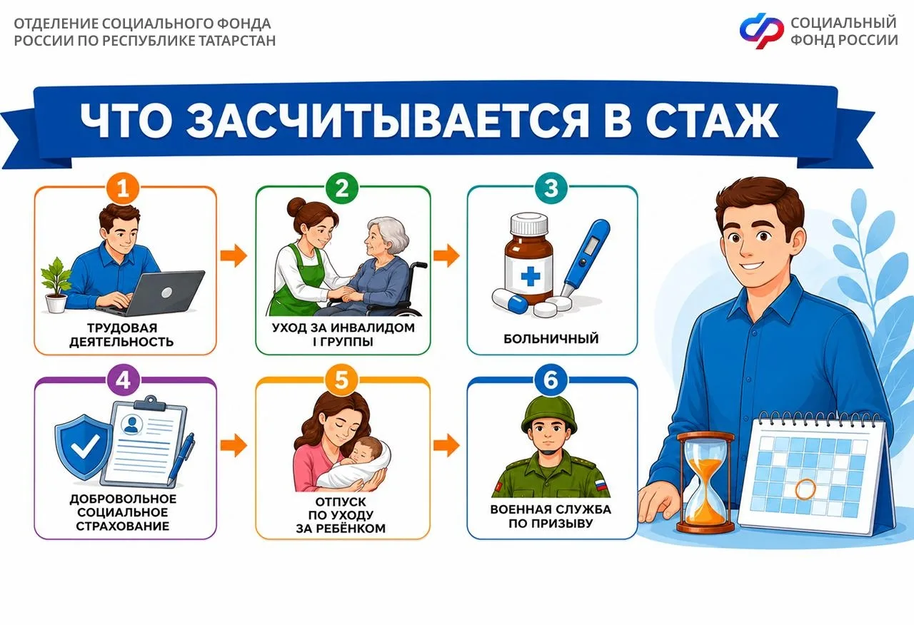 📌 Страховой стаж формируется не только из периодов официальной занятости. В него также могут быть в