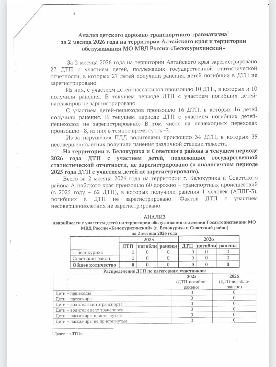 Анализ детского дорожно-транспортного травматизма за 2 месяца 2026 года