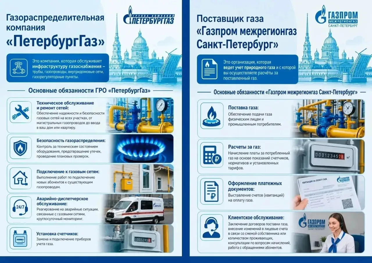 Информируем наших абонентов: разделение обязанностей газораспределительной организации ...