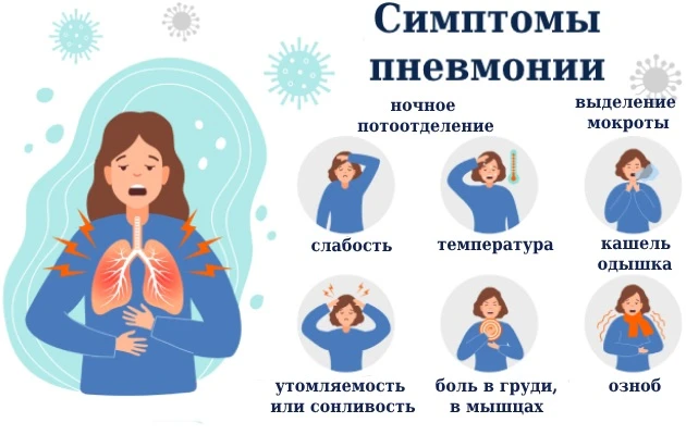 К наиболее распространенным острым инфекционным заболеваниям относится внебольничная пневмония. Эта 