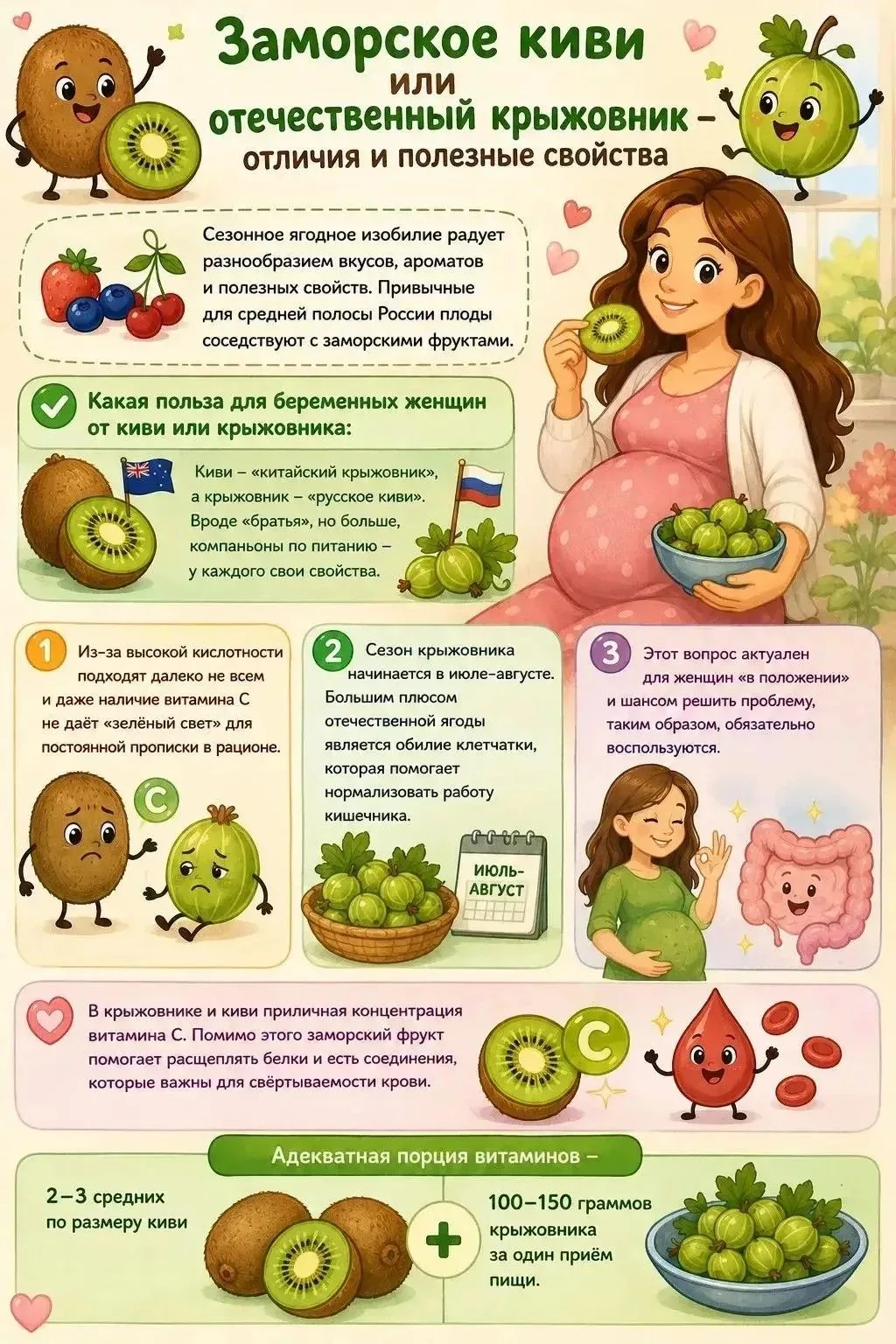 🥝 Заморское киви или отечественный крыжовник?
 
🍓 🫐 🍒 Сезонное ягодное изобилие радует разнообра
