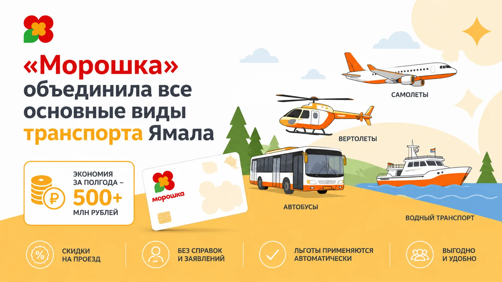 «Морошка» объединила все основные виды транспорта Ямала

Сегодня с помощью карты ямальцы могут получ