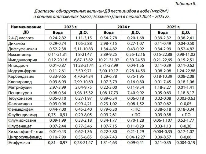 😱 «Сельское хозяйство – активный источник загрязнения водных объектов биогенными элеме...
