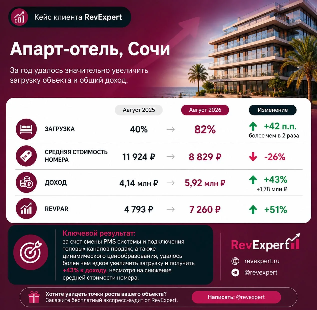 Да, рынок падает.