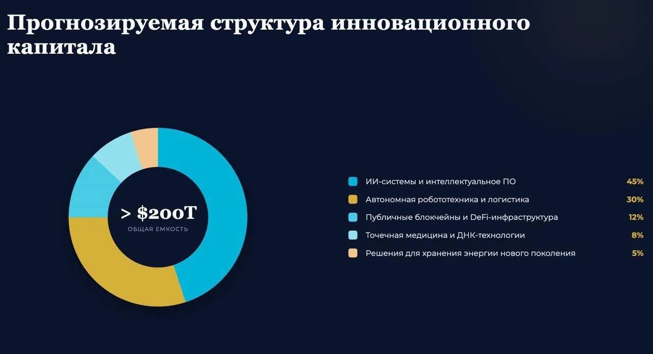 Попалась очень интересный отчет Big Ideas 2026 (https://www.ark-invest.com/big-ideas-2026), опублико