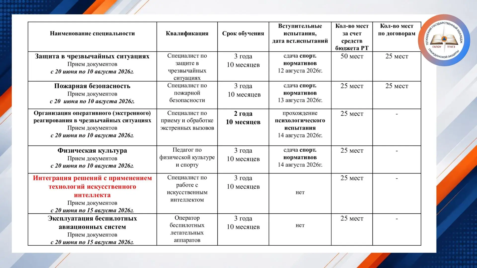 Информация для абитуриентов о специальностях и количестве бюджетных мест в Тетюшском государственном