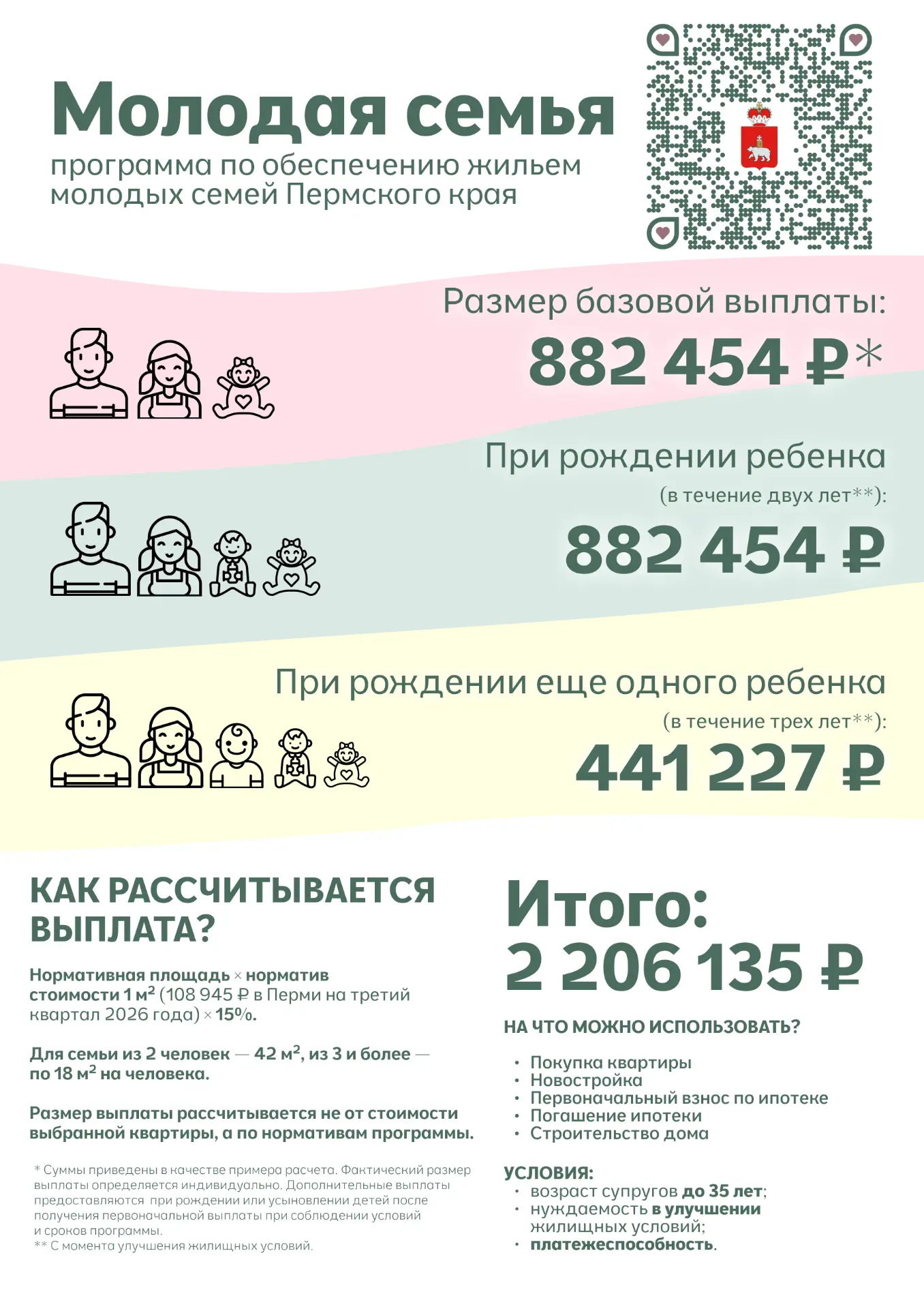 Квартира в Перми с господдержкой: как получить два миллиона рублей от государства?