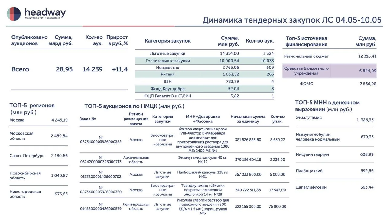 Подводим итоги семнадцатой недели торгов 2026 года 📊