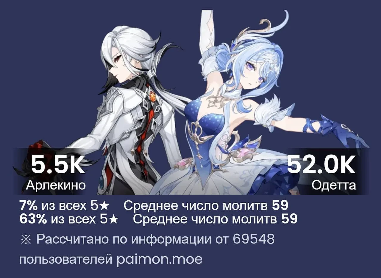 Статистика круток Одетты и Арлекино