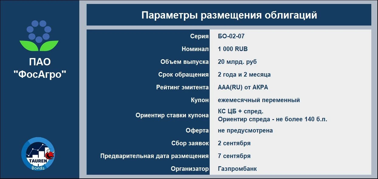 📝 Новое размещение ПАО "ФосАгро"