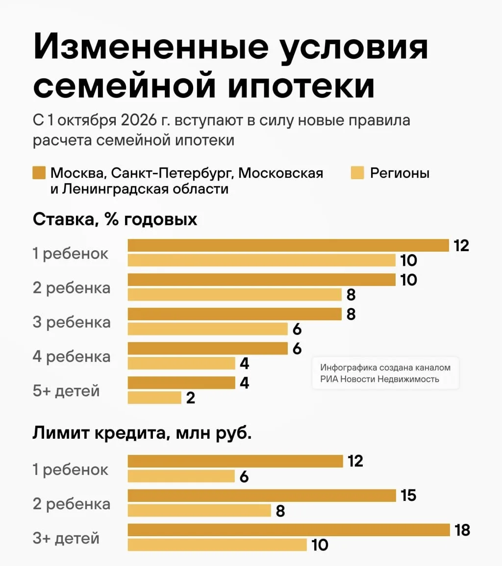 🏡 Семейная ипотека меняется: считаем выгоду по-новому