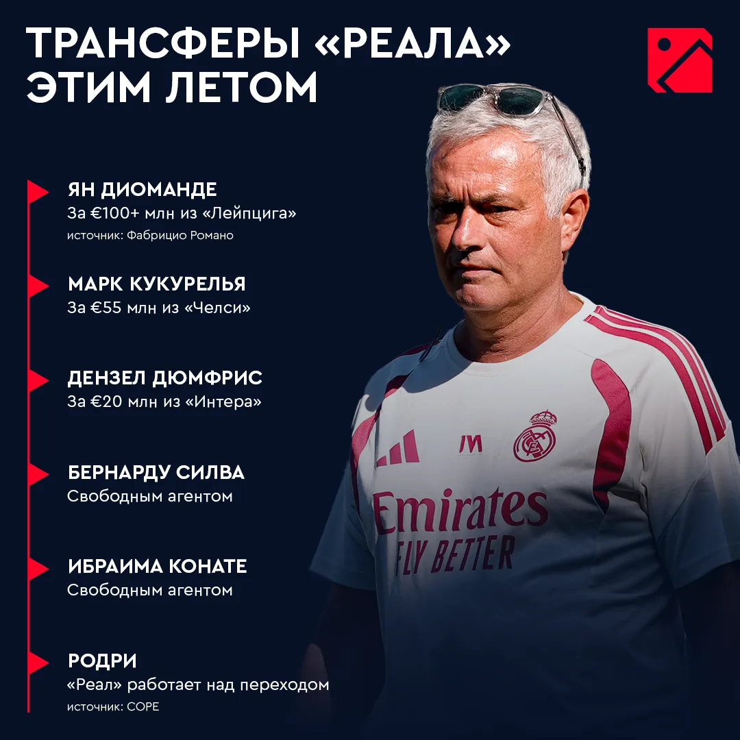 Пришел Моуринью — начались серьезные трансферы 😎